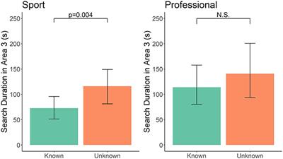 Effect of Handler Knowledge of the Detection Task on Canine Search Behavior and Performance